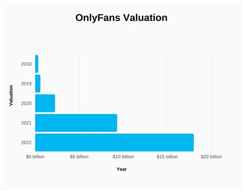 onlyfans 2023|OnlyFans Profit Booms As Users Spend $6.6 Billion on Creators。